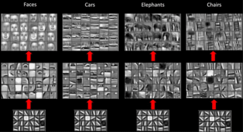 WHAT IS DEEP LEARNING IN SIMPLE WORDS visual data 7