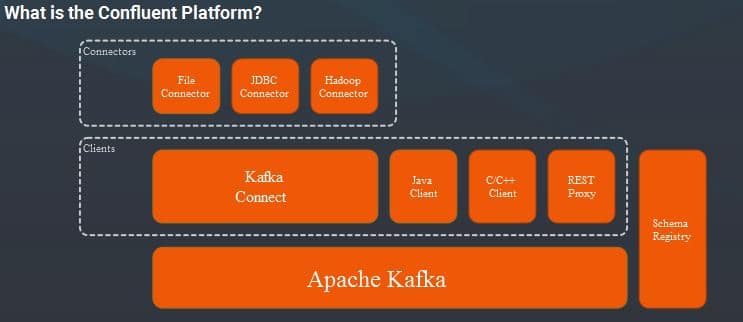 ups machine learning