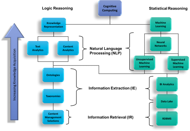 big data machine learning and artificial intelligence