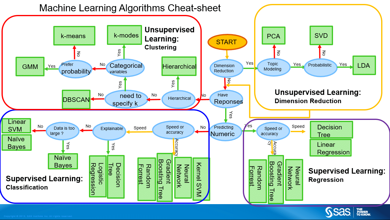 Image of Machine Learning Algorithms