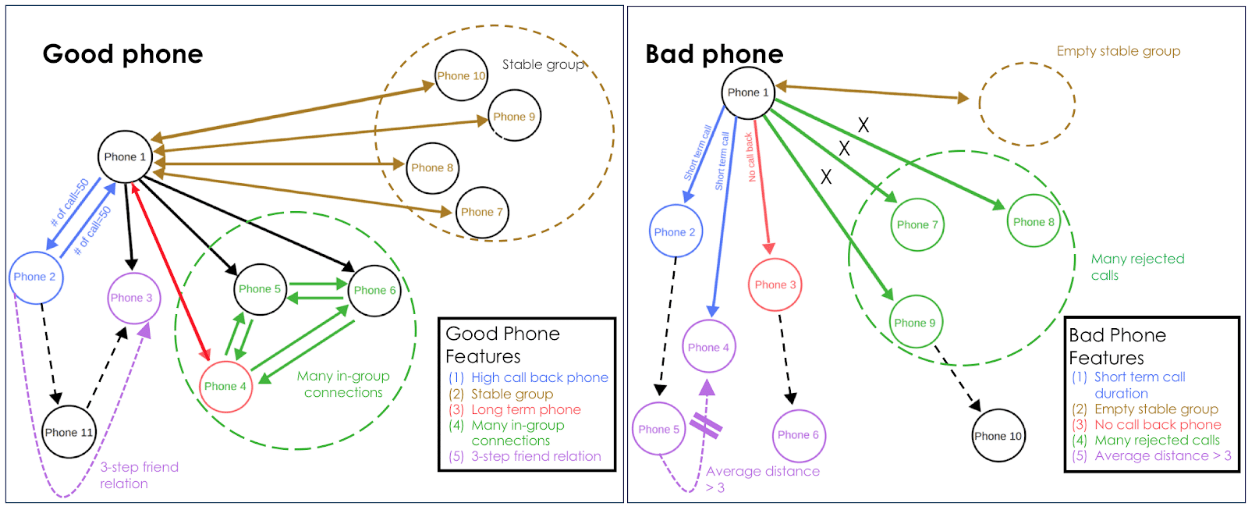 graph database for machine learning