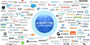 What Is AI Marketing and How It Impacts SaaS Cloud Industry?