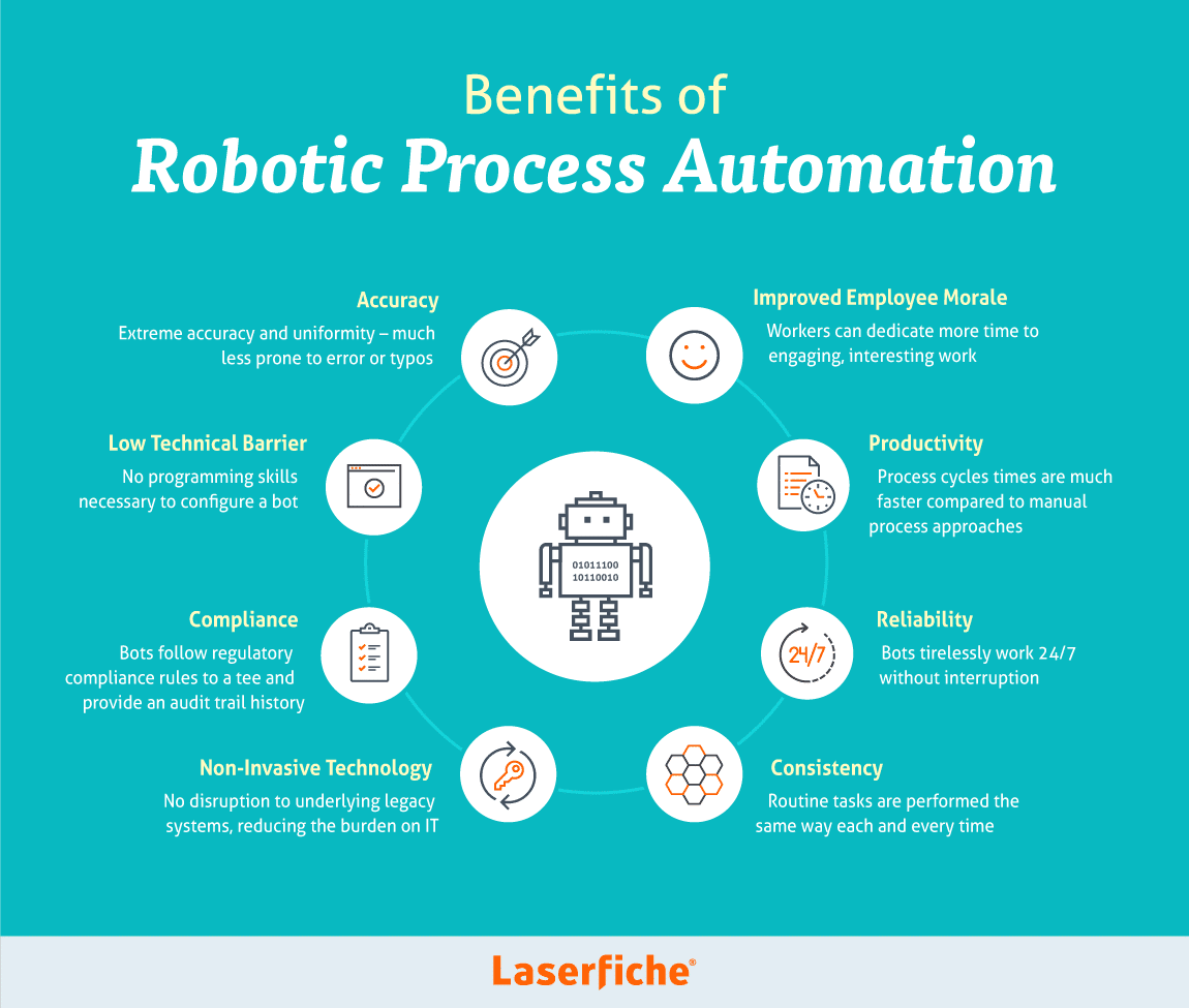 robotic process automation technology